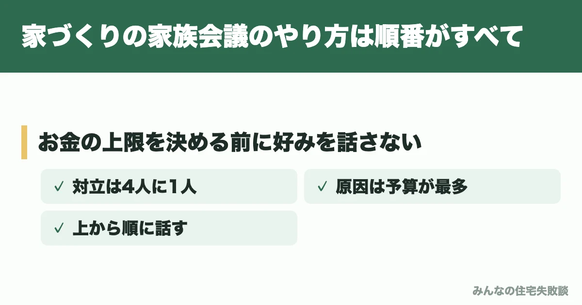 家づくりの家族会議のやり方は順番がすべて