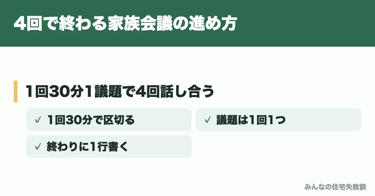 4回で終わる家族会議の進め方