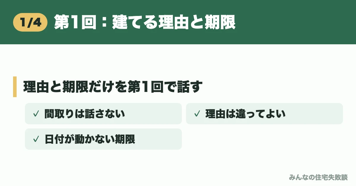 第1回:建てる理由と期限