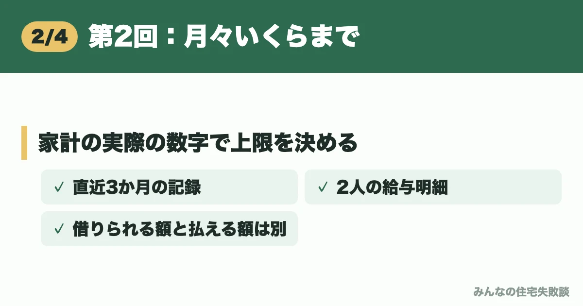 第2回:月々いくらまで