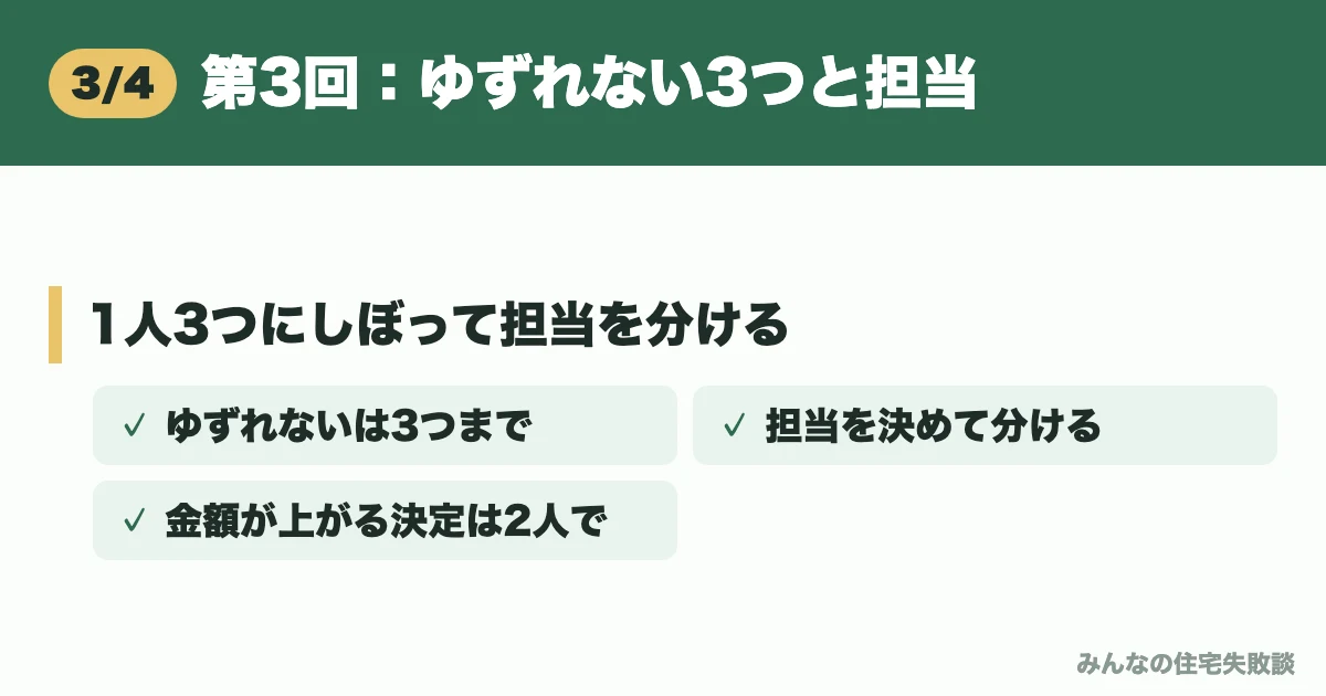 第3回:ゆずれない3つと担当