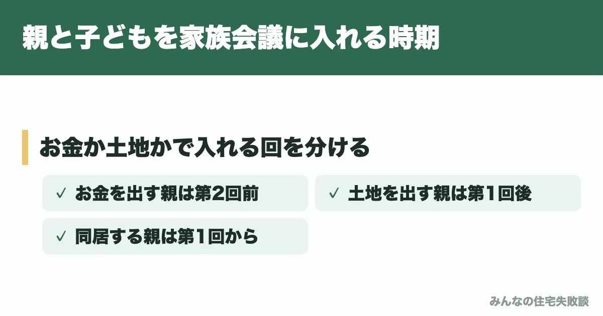 親と子どもを家族会議に入れる時期