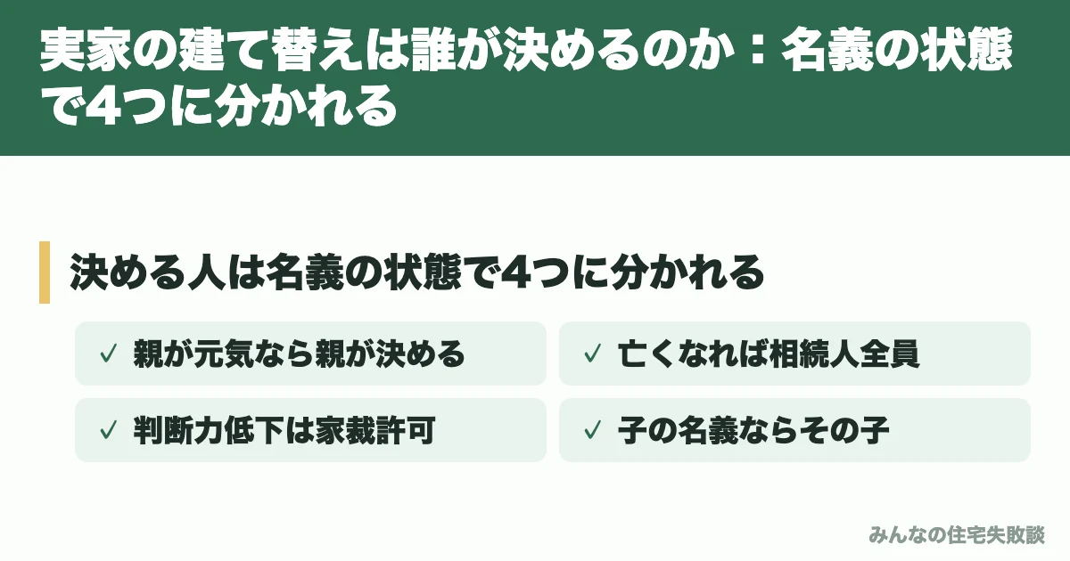 実家の建て替えは誰が決めるのか：名義の状態で4つに分かれる