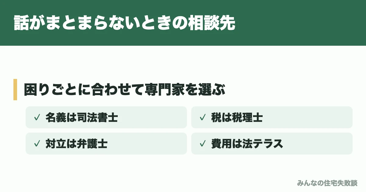 話がまとまらないときの相談先