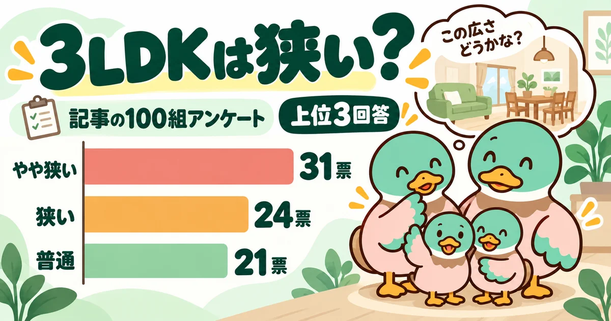 記事の100組アンケートの上位回答、やや狭い31票、狭い24票、普通21票を比べる棒グラフ。