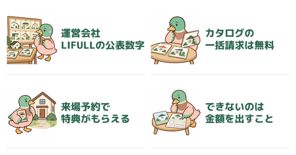 会社情報、無料カタログ、来場予約、見積額を出せない点を、あいみつの四つの場面とH3に沿う文言で並べたサービス概要の図解。