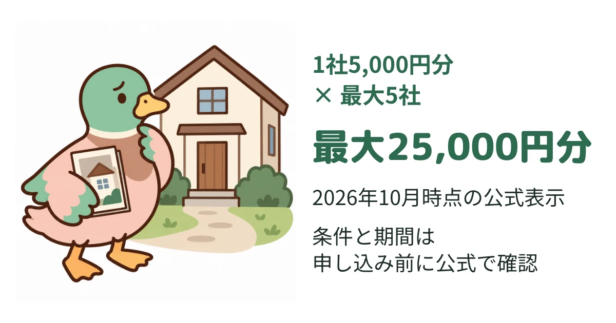 モデルハウスの前で慎重に考えるあいみつと、来場予約の最大二万五千円分の特典。二〇二六年十月時点の表示と条件確認の補足を添えた図解。
