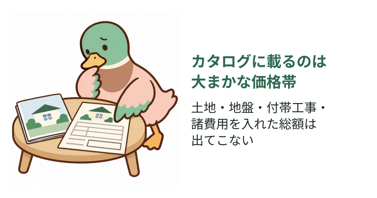 空の見積書を見て不安になるあいみつ。カタログには大まかな価格帯が載る一方、土地や地盤、付帯工事などを含む総額は出ないことを示す。