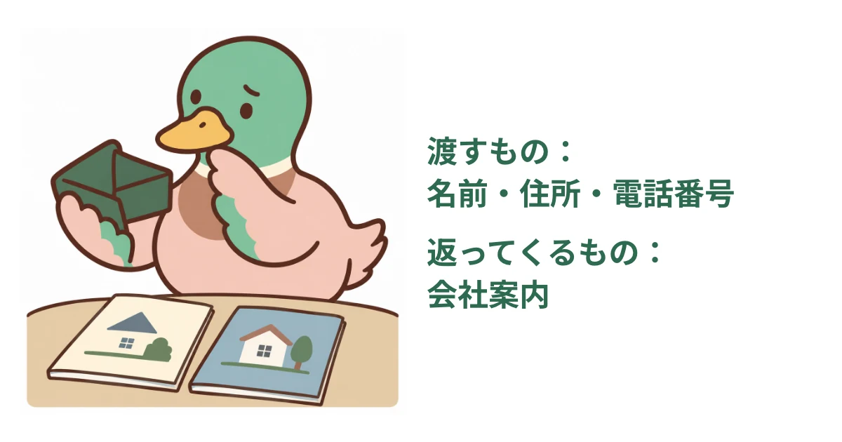 不安そうに財布とカタログを見比べるあいみつ。渡す名前・住所・電話番号と、返ってくる会社案内を短い二つの補足で対比した図解。