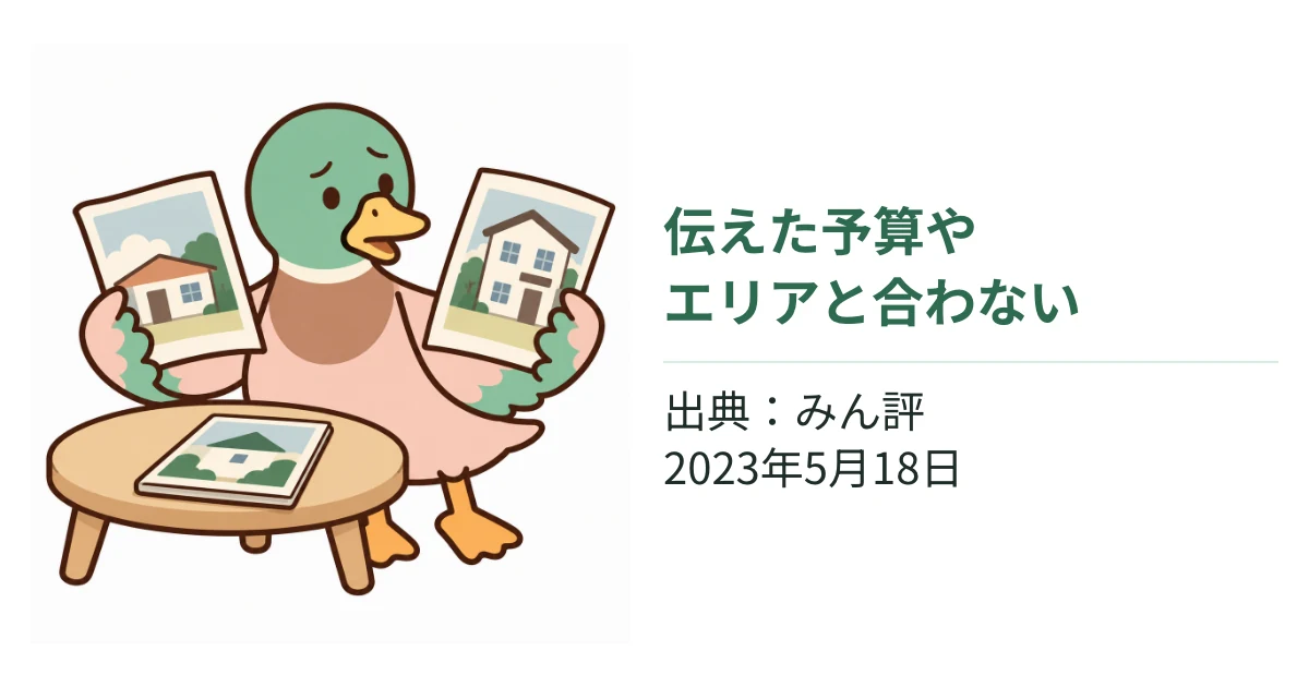 届いた家の資料を見比べて不安そうなあいみつ。伝えた予算やエリアに合わないという口コミの補足と、みん評の出典・投稿日を示した図解。