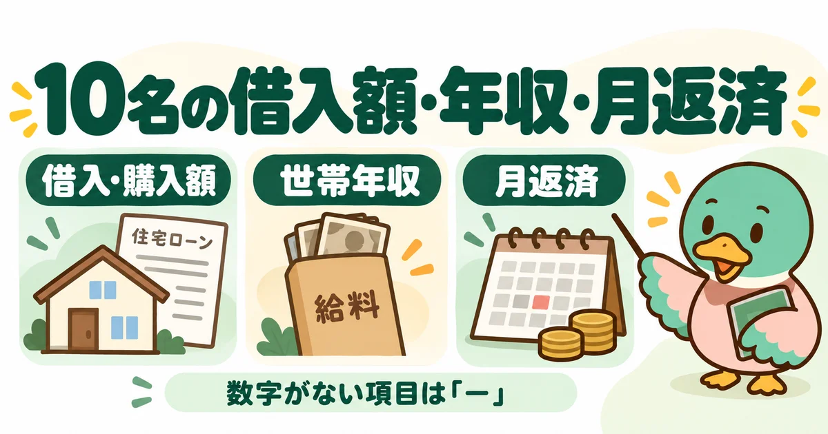 あいみつが借入額・世帯年収・月返済を比べる項目を示す図。