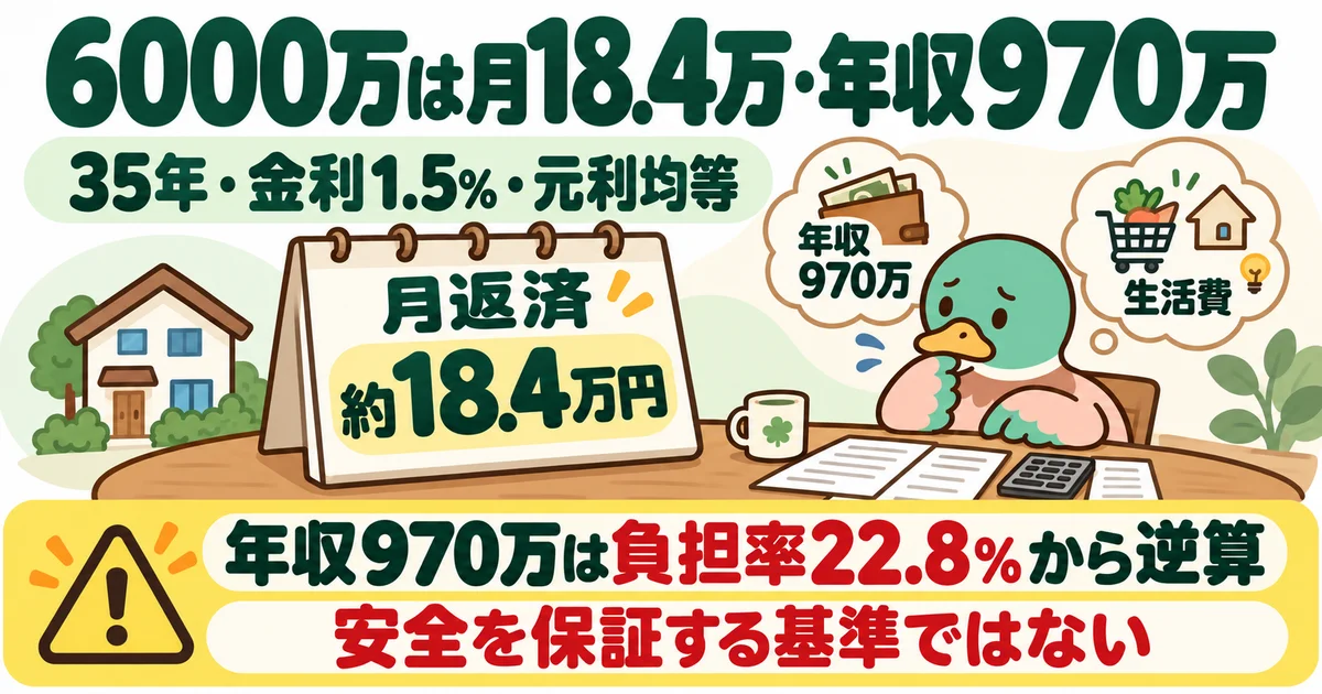 あいみつが6000万円の条件付き返済試算と年収目安の計算条件を示す図。