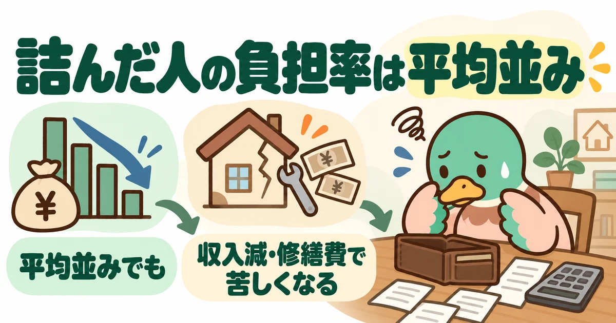 あいみつが平均並みの返済負担でも収入減や修繕費で家計が苦しくなる様子を示す図。