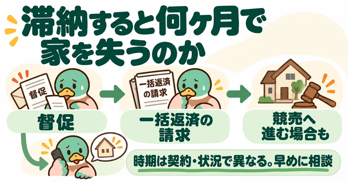 あいみつが滞納後の手続の流れと早めの相談を案内する図。