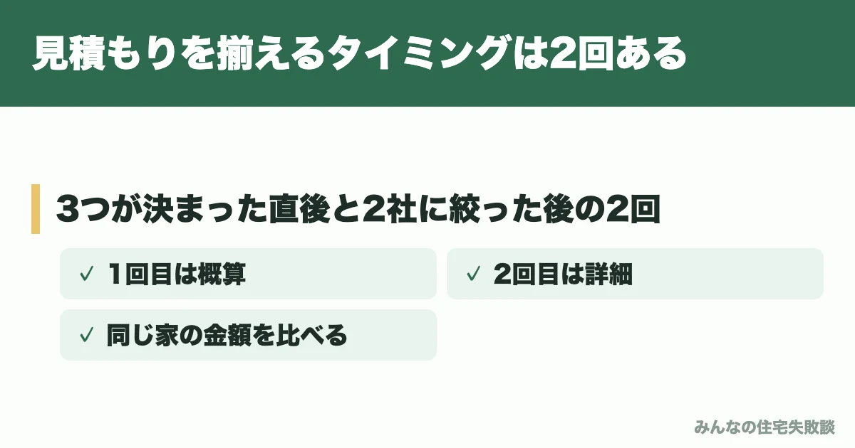 見積もりを揃えるタイミングは2回ある