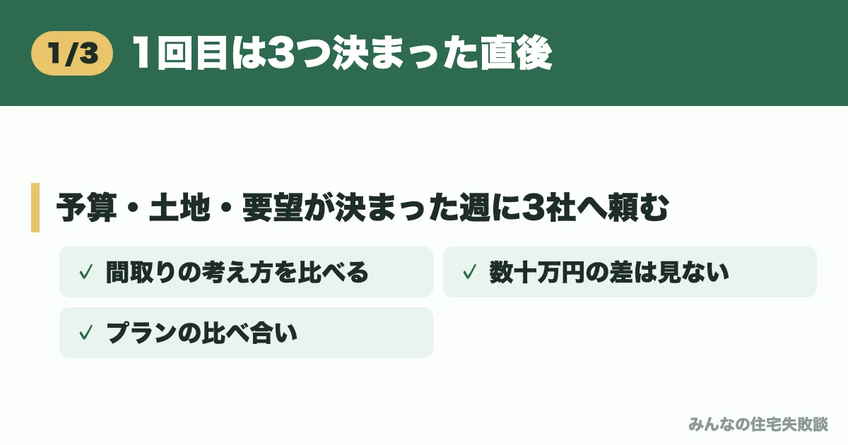 1回目は3つ決まった直後