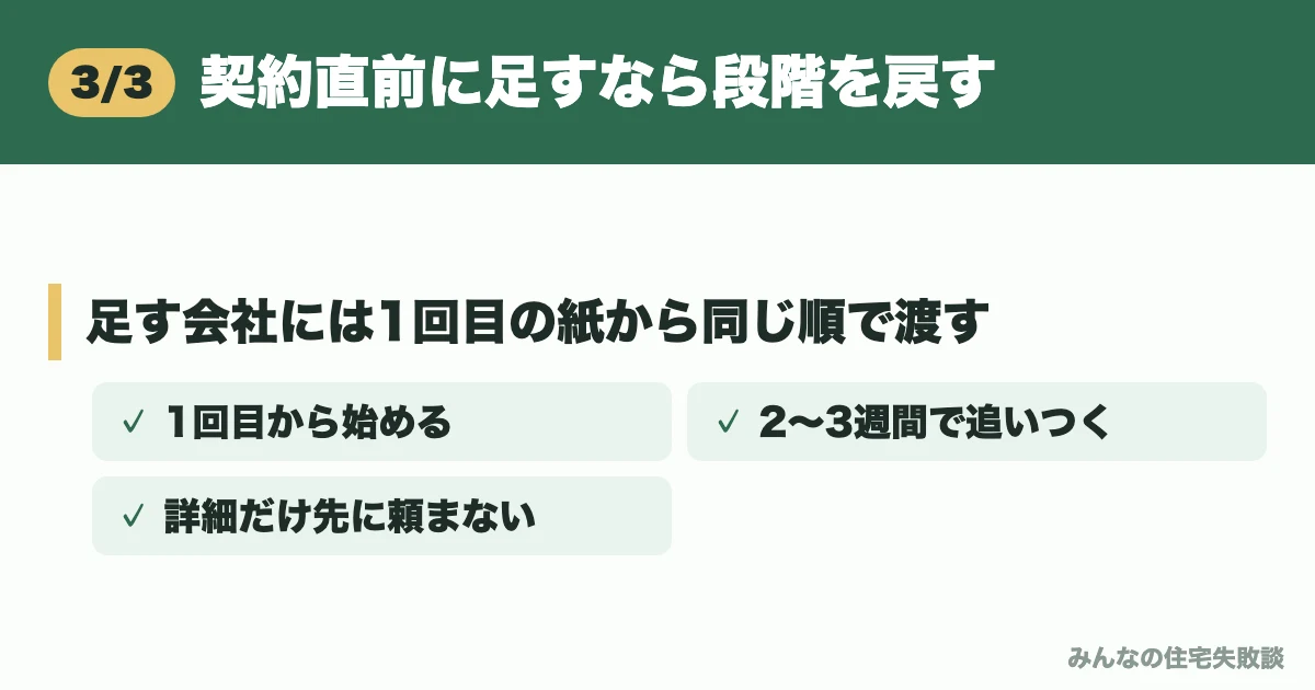 契約直前に足すなら段階を戻す