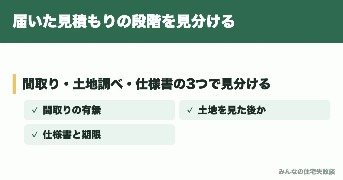 届いた見積もりの段階を見分ける