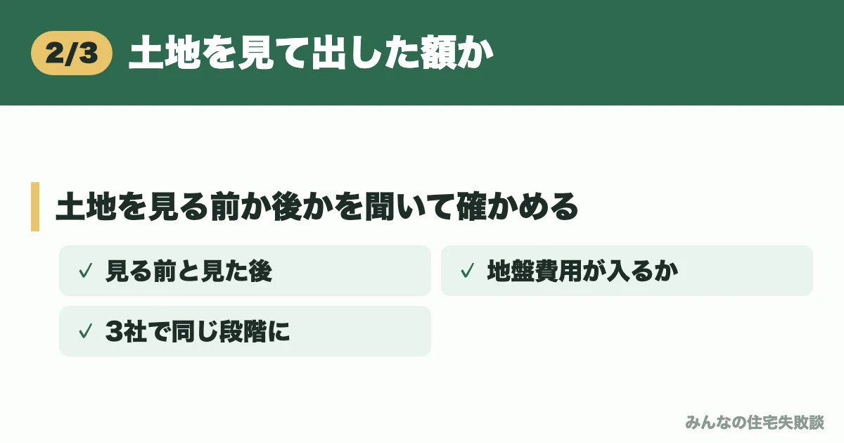 土地を見て出した額か