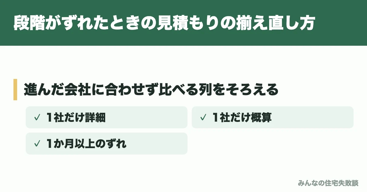 段階がずれたときの見積もりの揃え直し方