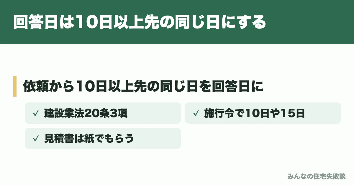 回答日は10日以上先の同じ日にする