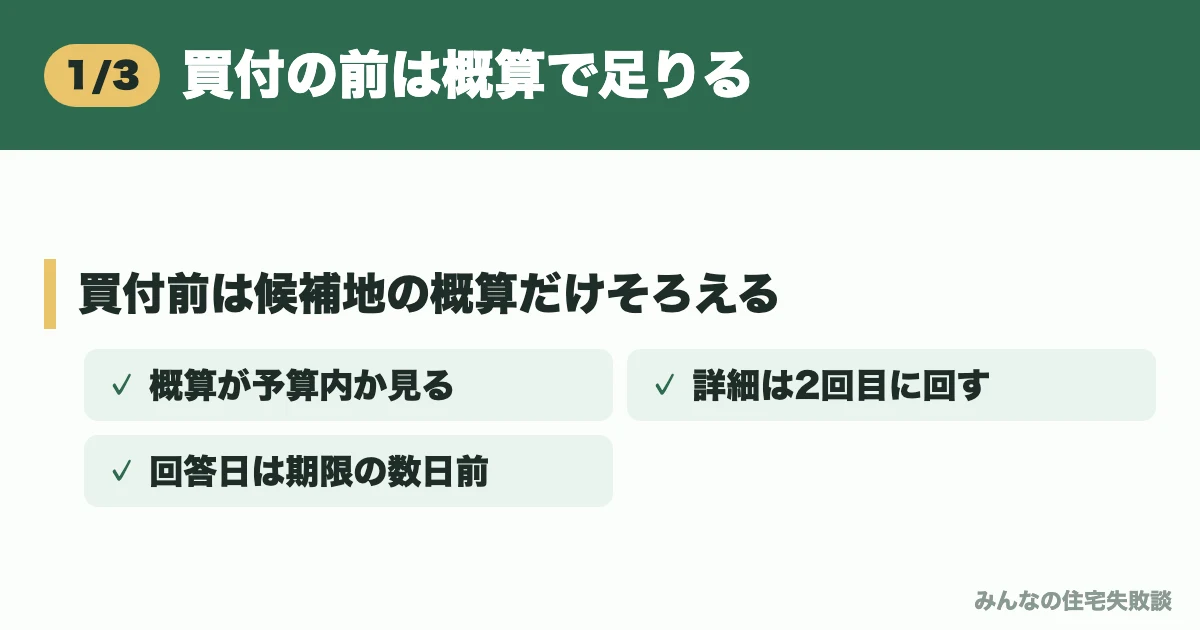 買付の前は概算で足りる