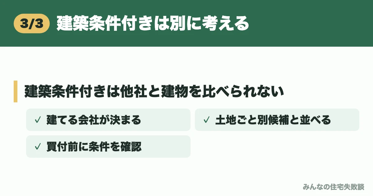 建築条件付きは別に考える