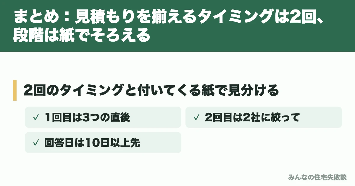 まとめ：見積もりを揃えるタイミングは2回、段階は紙でそろえる