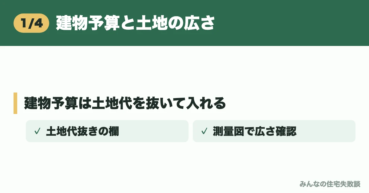 建物予算と土地の広さ
