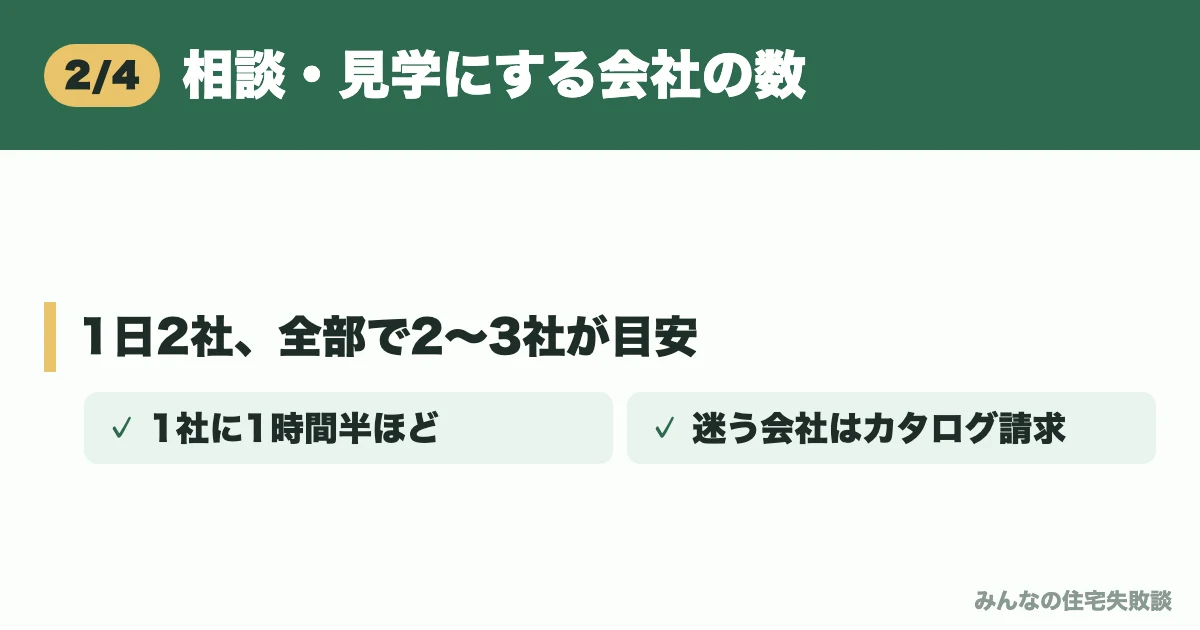 相談・見学にする会社の数