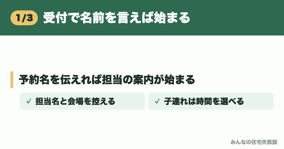 受付で名前を言えば始まる