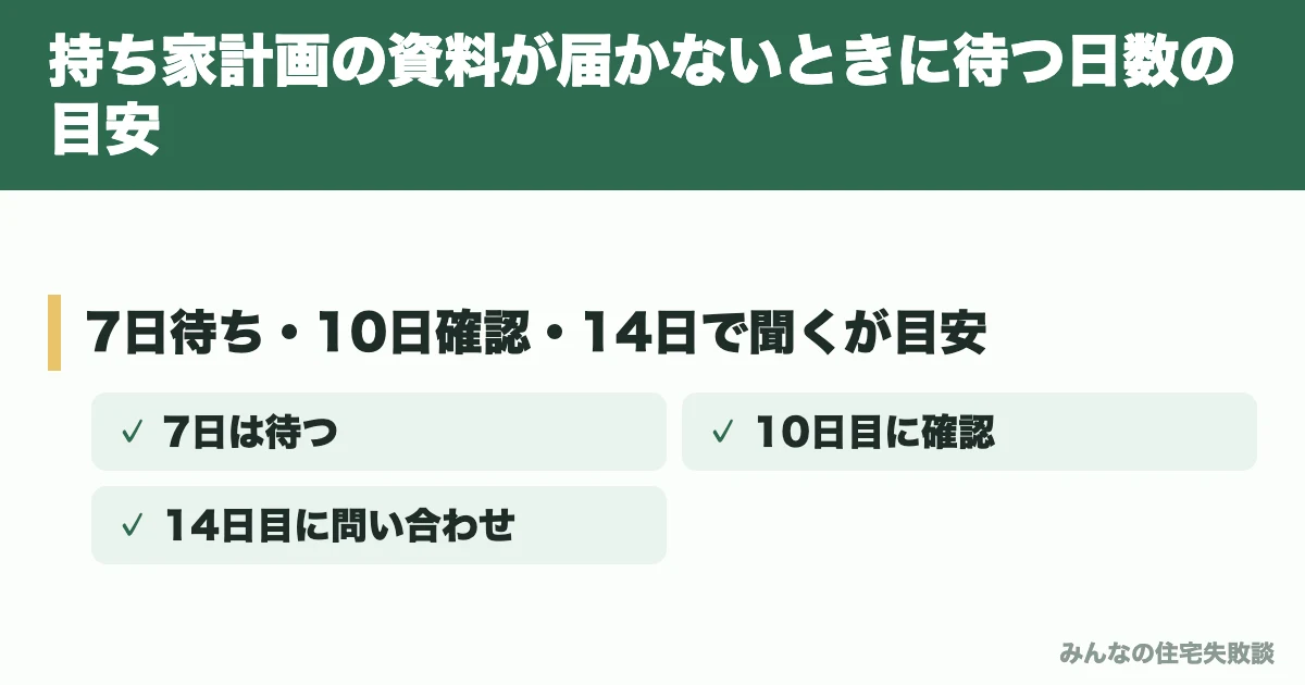 持ち家計画の資料が届かないときに待つ日数の目安