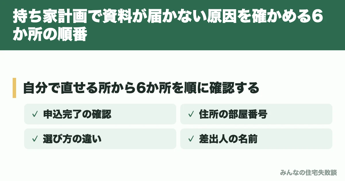 持ち家計画で資料が届かない原因を確かめる6か所の順番