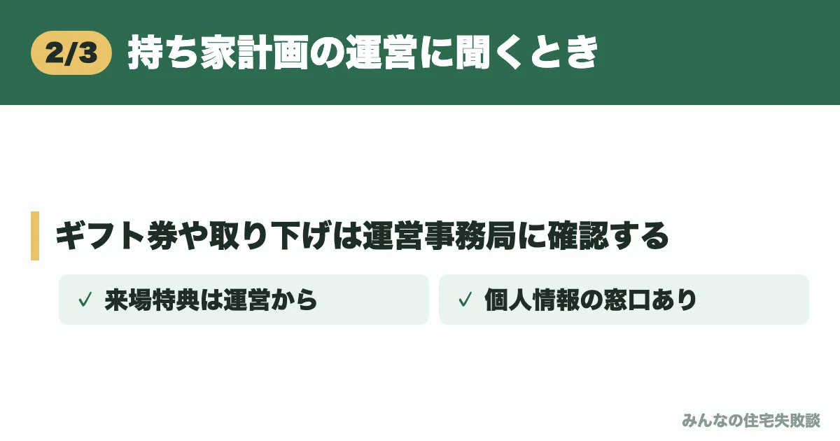持ち家計画の運営に聞くとき