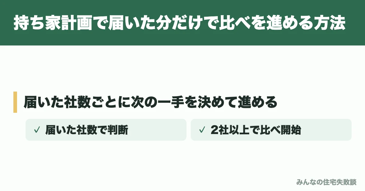 持ち家計画で届いた分だけで比べを進める方法