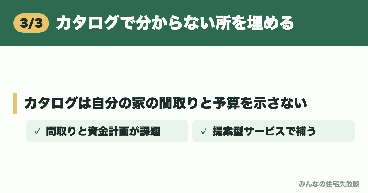 カタログで分からない所を埋める