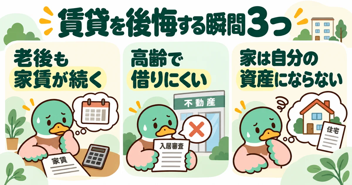 あいみつの絵柄のカモが「賃貸を後悔する瞬間3つ」について、老後も家賃が続く・高齢で借りにくい・家は自分の資産にならないを案内するイラスト。