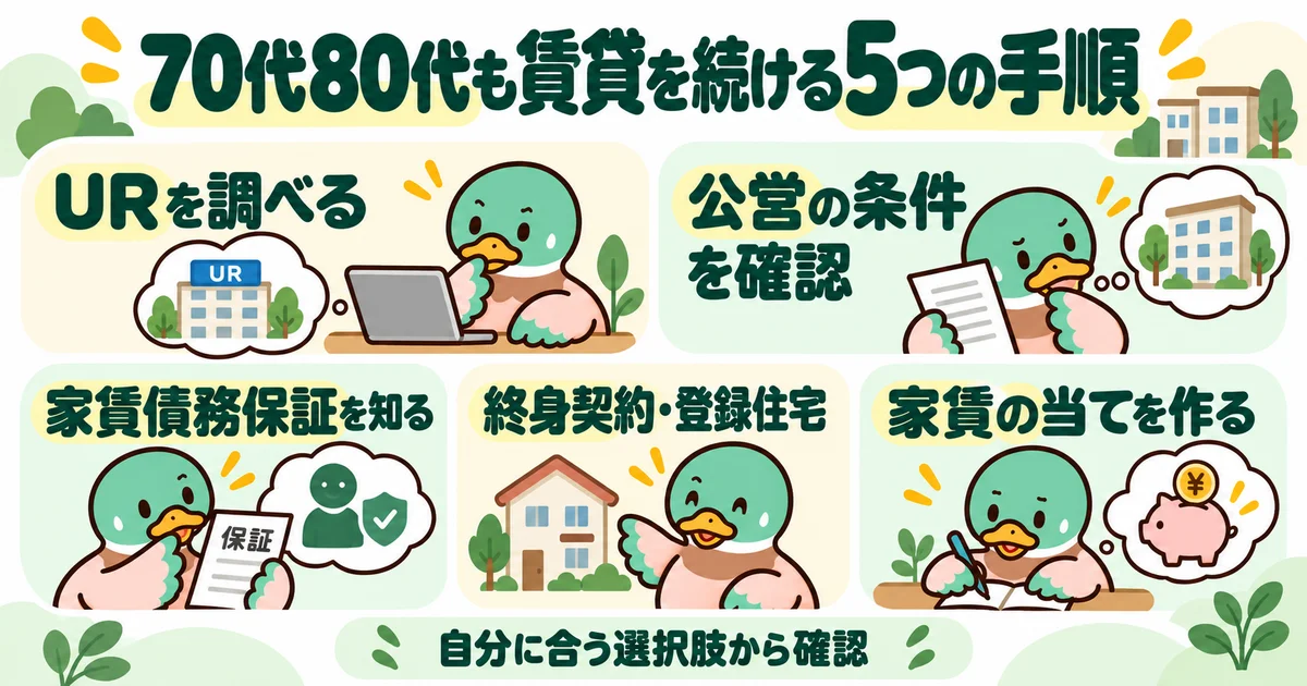 あいみつの絵柄のカモが「70代80代も賃貸を続ける5つの手順」について、URを調べる・公営の条件を確認・家賃債務保証を知る・終身契約・登録住宅・家賃の当てを作るを案内するイラスト。