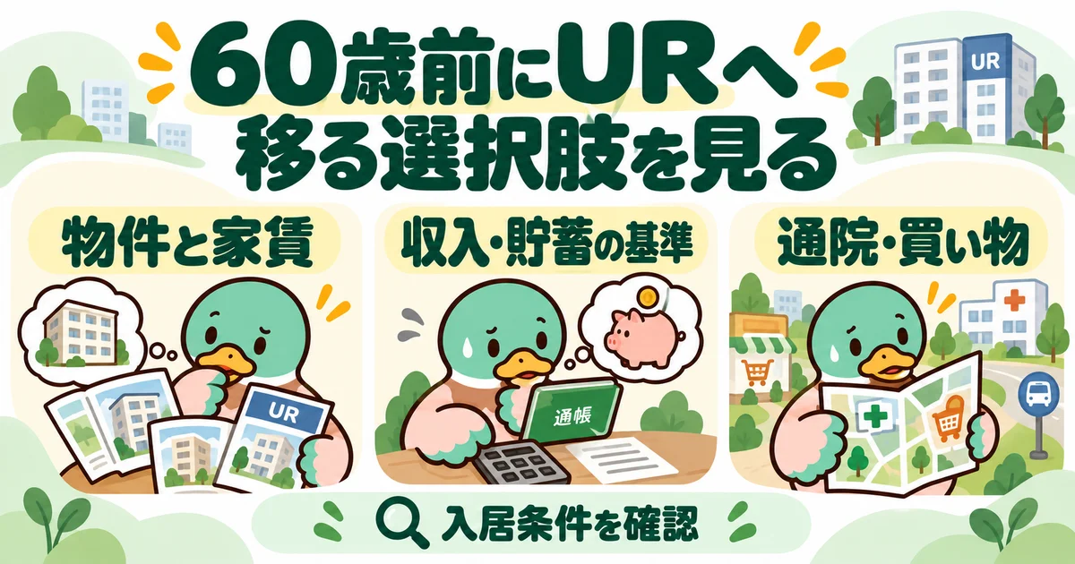 あいみつの絵柄のカモが「60歳前にURへ移る選択肢を見る」について、物件と家賃・収入・貯蓄の基準・通院・買い物を案内するイラスト。