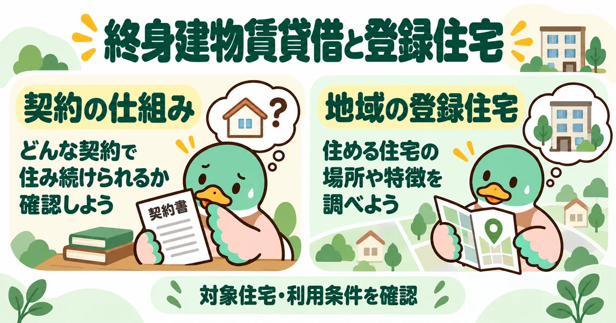あいみつの絵柄のカモが「終身建物賃貸借と登録住宅」について、契約の仕組み・地域の登録住宅を案内するイラスト。