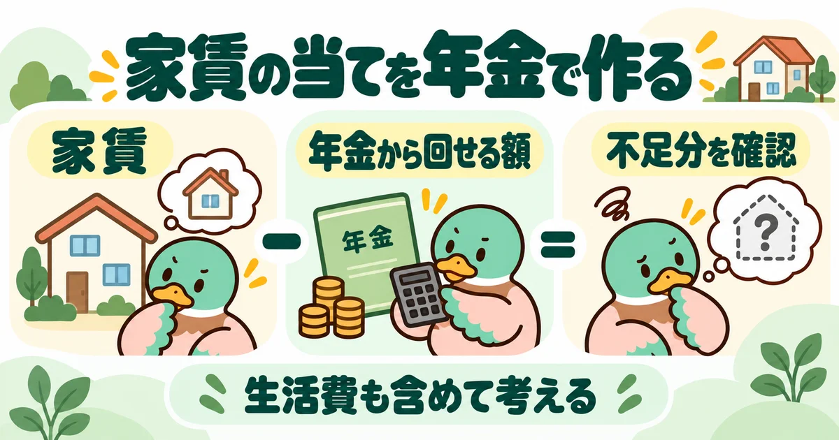 あいみつの絵柄のカモが「家賃の当てを年金で作る」について、家賃・年金から回せる額・不足分を確認を案内するイラスト。