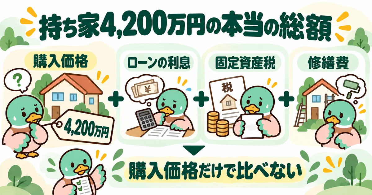 あいみつの絵柄のカモが「持ち家4,200万円の本当の総額」について、購入価格・ローンの利息・固定資産税・修繕費を案内するイラスト。