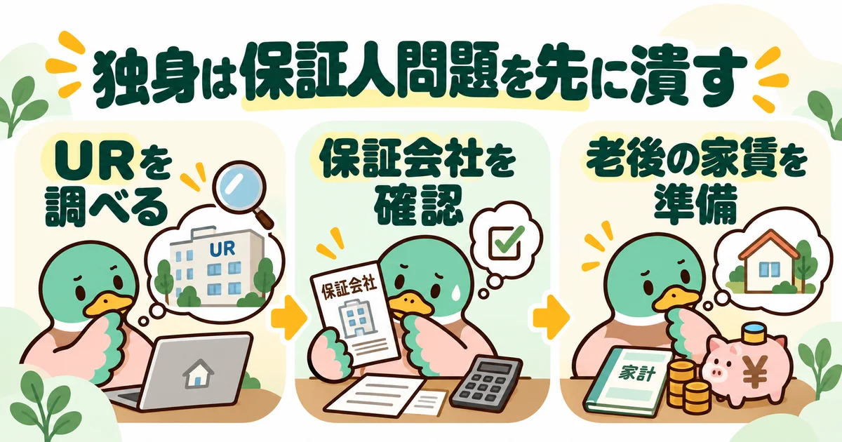 あいみつの絵柄のカモが「独身は保証人問題を先に潰す」について、URを調べる・保証会社を確認・老後の家賃を準備を案内するイラスト。