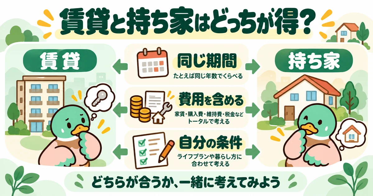 あいみつの絵柄のカモが「賃貸と持ち家はどっちが得？」について、同じ期間・費用を含める・自分の条件を案内するイラスト。