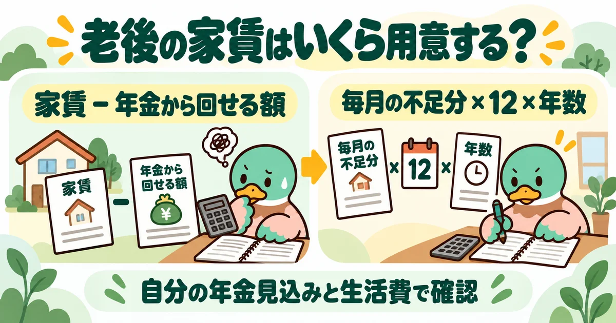 あいみつの絵柄のカモが「老後の家賃はいくら用意する？」について、毎月の不足分 × 12 × 年数・家賃 − 年金から回せる額を案内するイラスト。