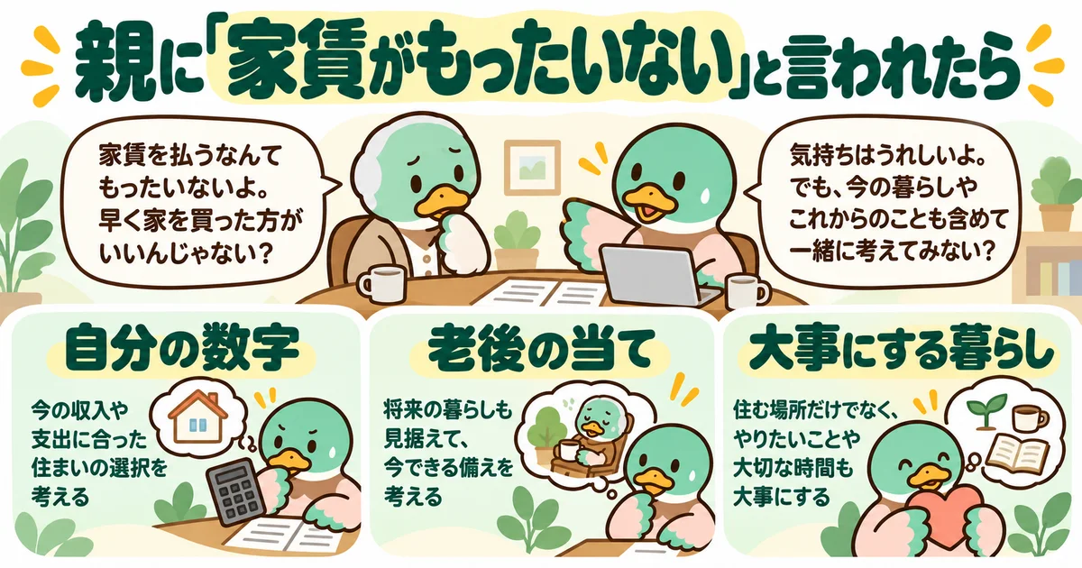 あいみつの絵柄のカモが「親に「家賃がもったいない」と言われたら」について、自分の数字・老後の当て・大事にする暮らしを案内するイラスト。