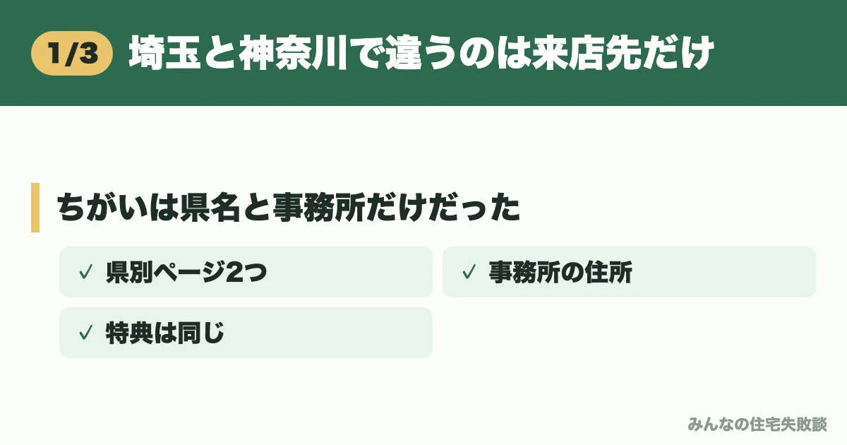 埼玉と神奈川で違うのは来店先だけ