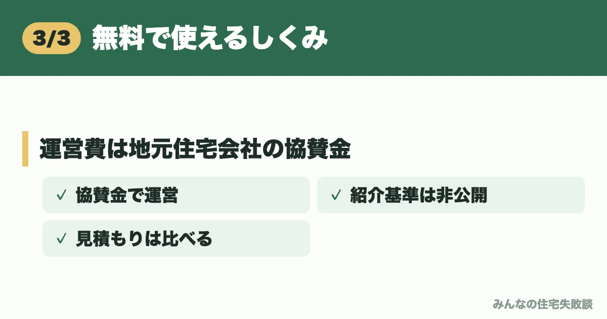 無料で使えるしくみ