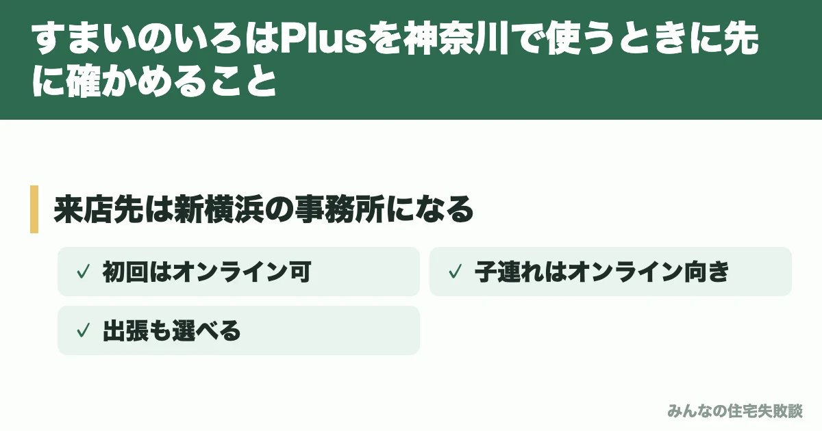 すまいのいろはPlusを神奈川で使うときに先に確かめること