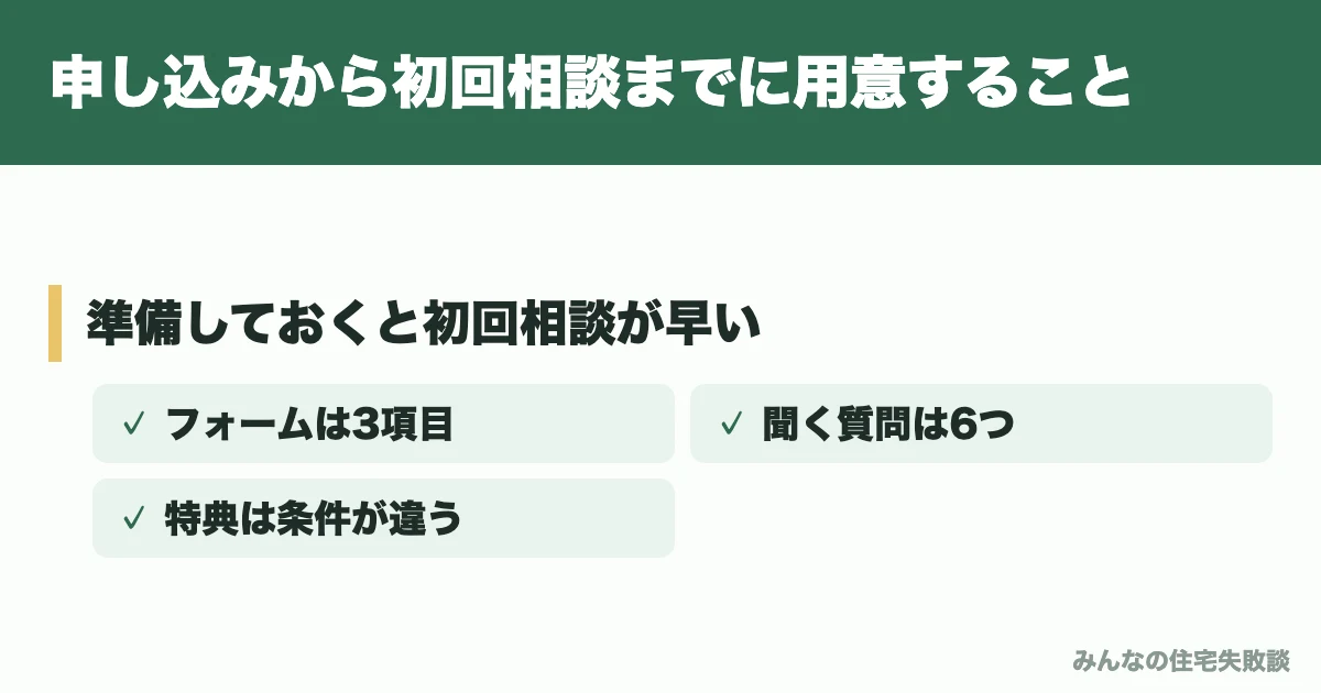 申し込みから初回相談までに用意すること